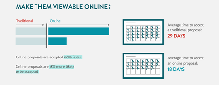 Make Website Proposals Viewable Online